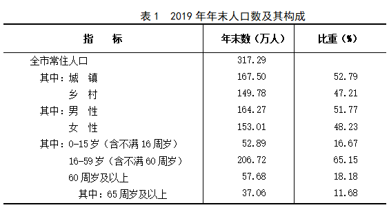 365bet登录地址_beat365官方app下载手机版_365购物平台2019年国民经济和社会发展统计公报