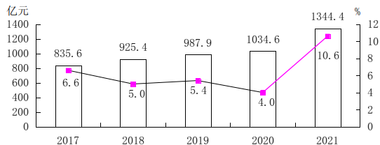365bet登录地址_beat365官方app下载手机版_365购物平台2021年国民经济和社会发展统计公报